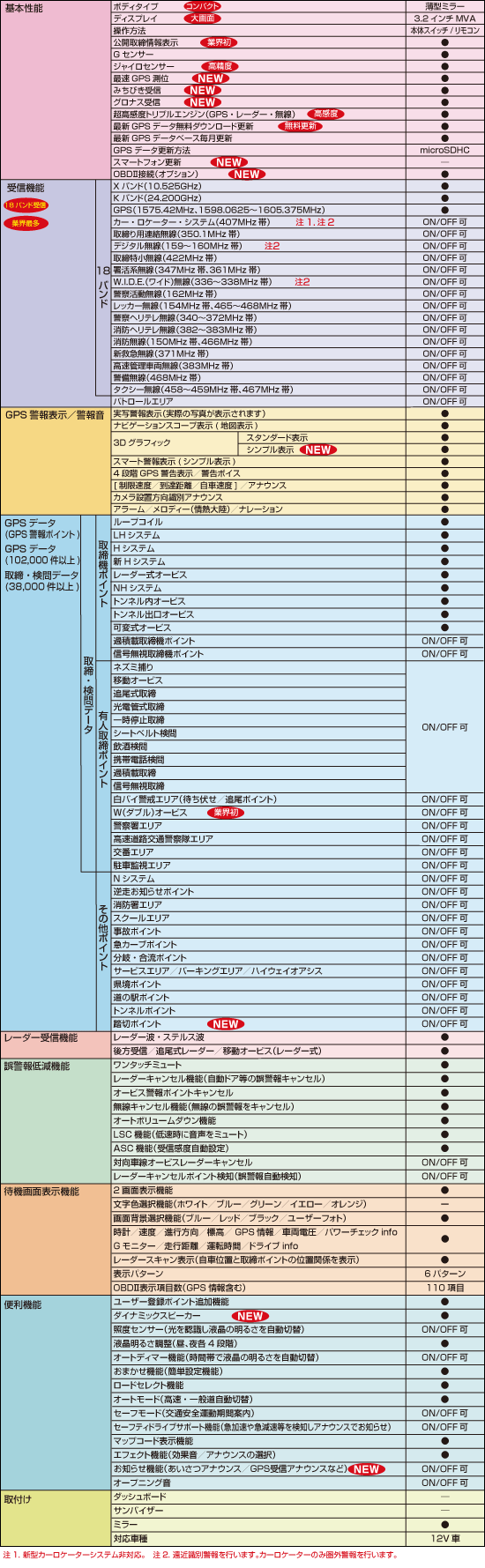 レーダー探知機 ZERO 73M