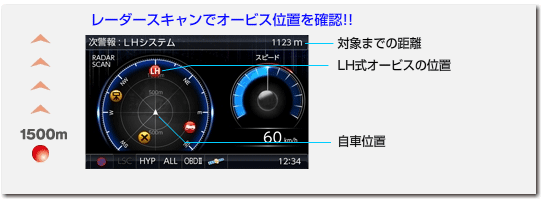 コムテック　ZERO　800V　リモコン、OBD2コード付き