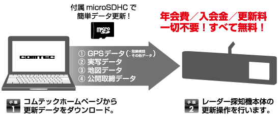 レーダー探知機 ZERO 802M | COMTEC 株式会社コムテック