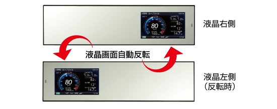 レーダー探知機 ZERO 802M | COMTEC 株式会社コムテック