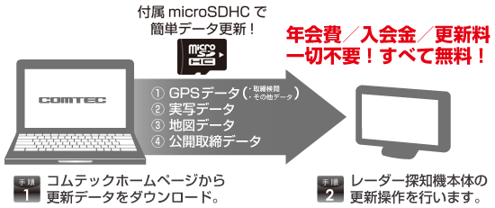 ★新品★レーダー探知機コムテック ZERO 802V 無料データ更新 おまけ付き