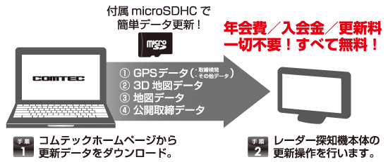 OBD2-R3付き コムテック ZERO803v レーダー探知機