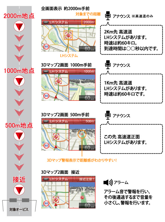 レーダー探知機 ZERO 803V