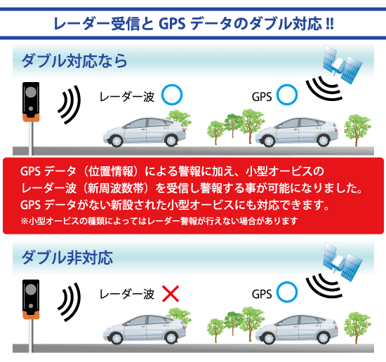 ドライビング・セーフティ・センサー ZERO 806V | COMTEC 株式会社 