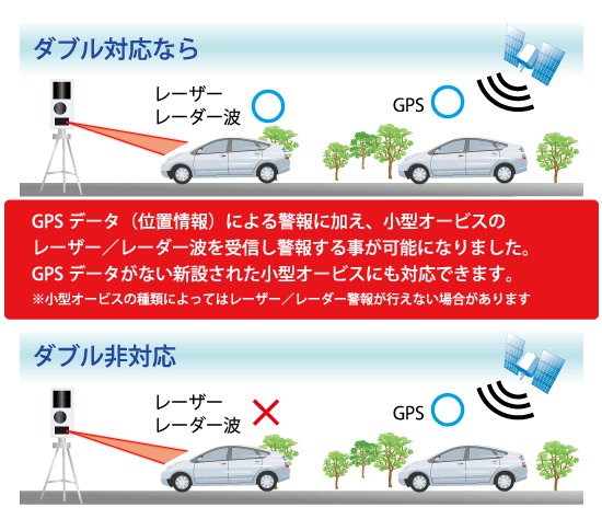 送料無料！コムテック ZERO 307LV レーダー探知機 GPS オービス