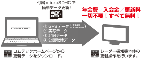 レーダー探知機 ZERO 83V