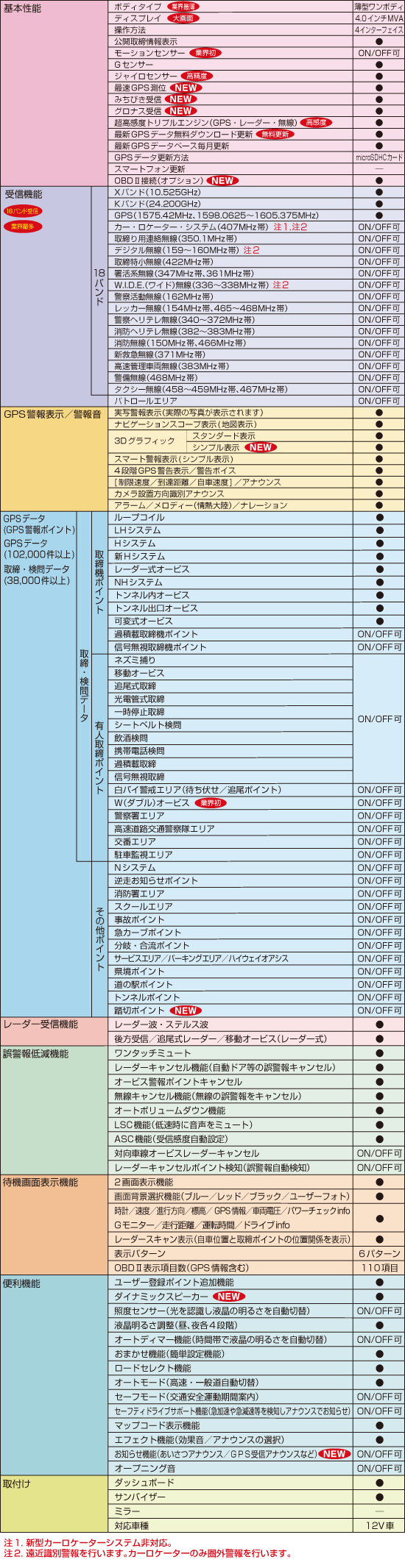 レーダー探知機 ZERO 83V | COMTEC 株式会社コムテック