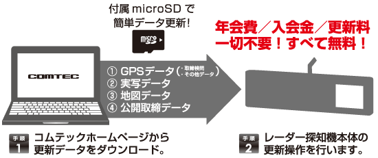 レーダー探知機 ZERO 85M | COMTEC 株式会社コムテック