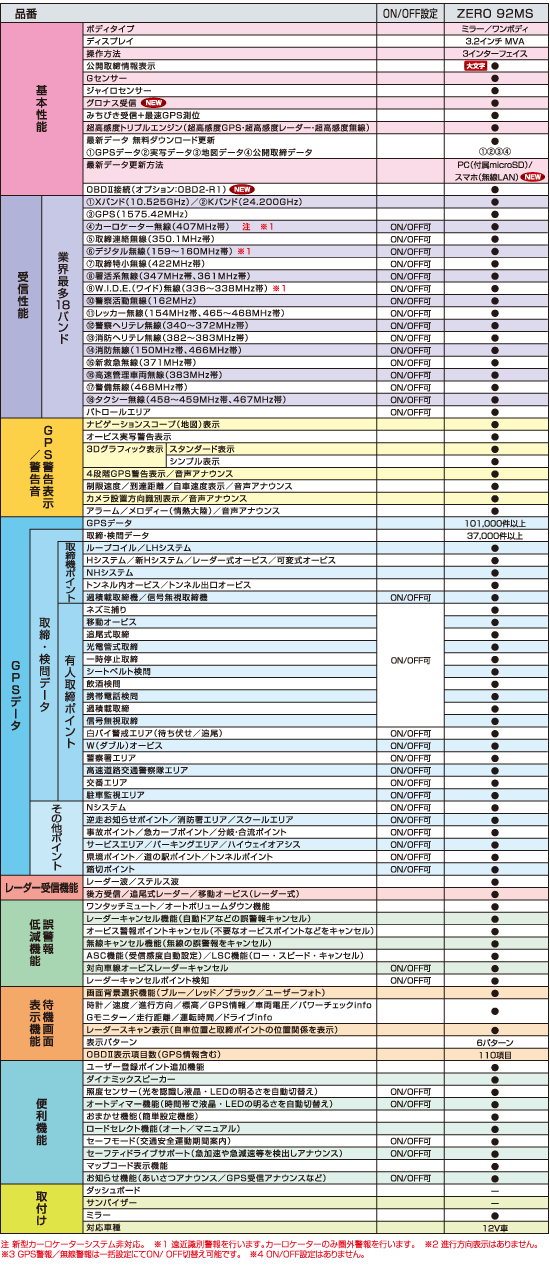 レーダー探知機 ZERO 92MS
