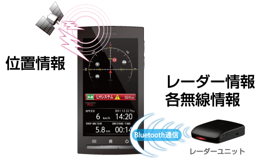 Radarphone A01