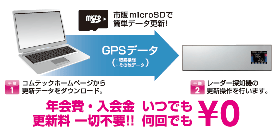 レーダー探知機 ZERO 5M