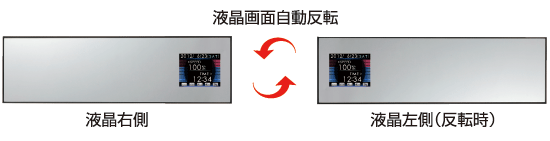 レーダー探知機 ZERO 5M