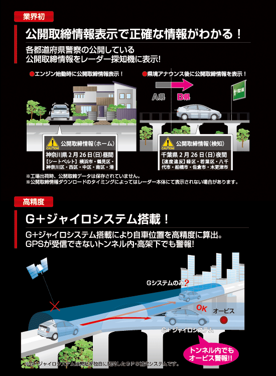 レーダー探知機 Zero 663v