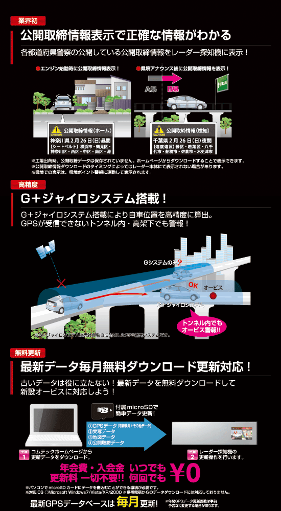 レーダー探知機 ZERO 773M