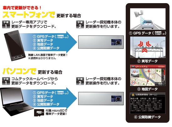 業界初！最新データ無料更新！スマートフォン無料データ更新対応！