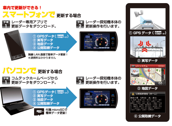 COMTEC  コムテック  ZERO 9VS  レーダー探知機