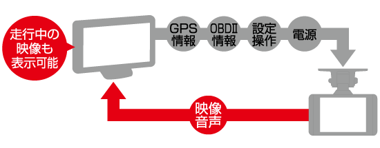 ドライブレコーダー HDR203G | COMTEC 株式会社コムテック
