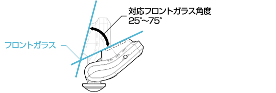 対応フロントガラス角度