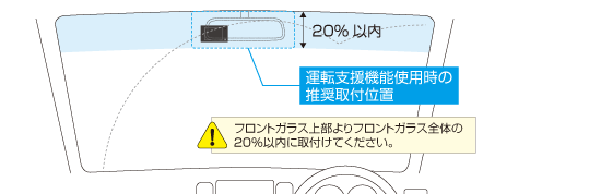 フロントガラス取付時の注意