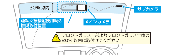 フロントガラス取付時の注意