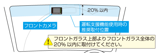 フロントガラス取付時の注意