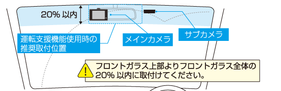 フロントガラス取付時の注意