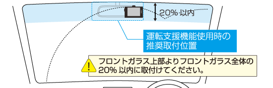 フロントガラス取付時の注意