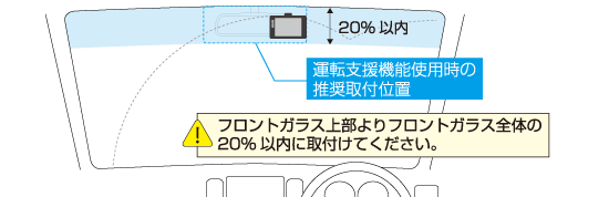 フロントガラス取付時の注意