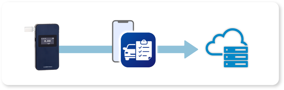 アルコールチェッカー|アルコールチェック義務化｜アルコール検知器 C-Portal対応