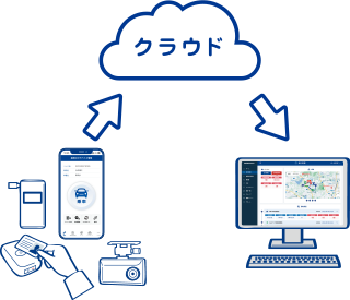 アルコールチェッカー|アルコールチェック義務化｜アルコール検知器 C-Portal機能