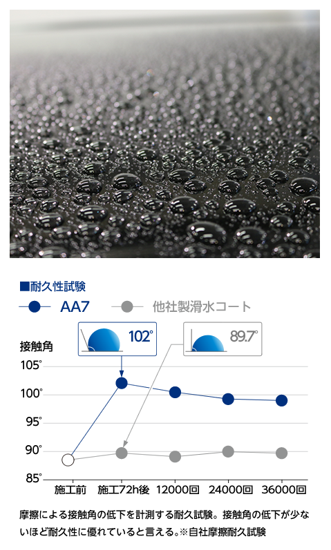 用RPTVプロジェクタ ランプ パナソニック TY-LA2004JS TY-LA2004