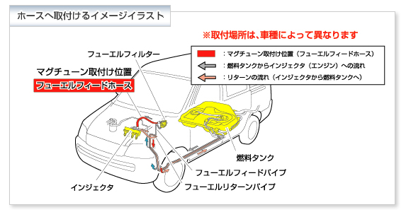 ホースへ取付けるイメージイラスト