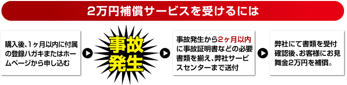 補償サービスについて