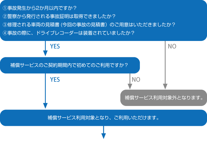 補償TOP