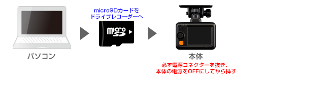 ドライブレコーダー専用 アップデートページ