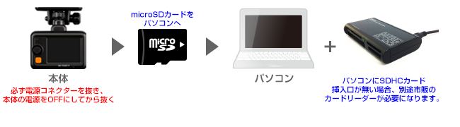 【新品未開封】コムテック　DR-720KT-P ドライブレコーダー コムテック 前後2カメラ ドライブレコーダー 駐車監視配線コード