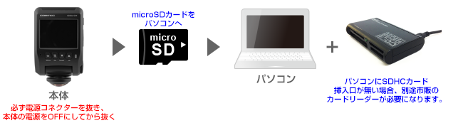 ドライブレコーダー専用 ファームウェアアップデートページ