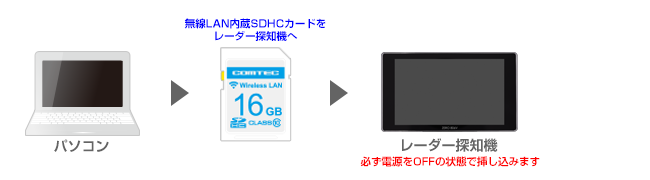 コムテック 無線LAN内蔵SDHCカード WSD16G-806V
